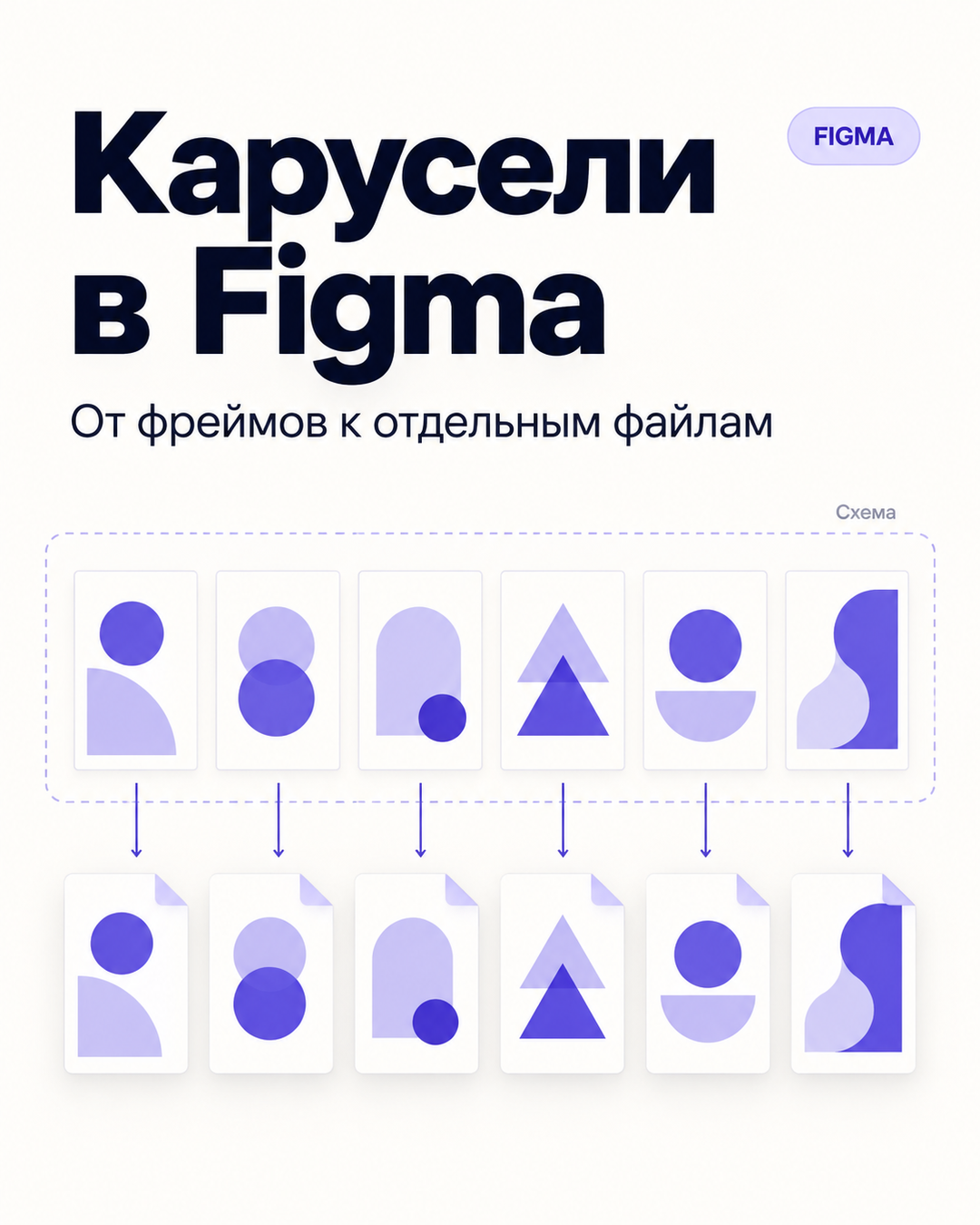 Карусели в Figma. Редакционная обложка: самостоятельные фреймы и отдельные файлы.