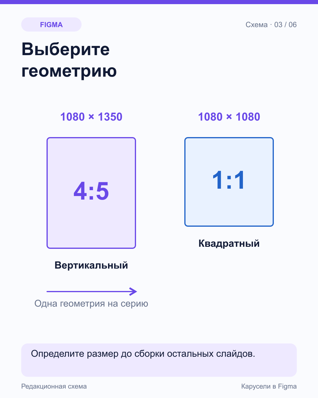 Сравнение двух рамок Figma: портрет 1080 на 1350 и квадрат 1080 на 1080 с правильными пропорциями.