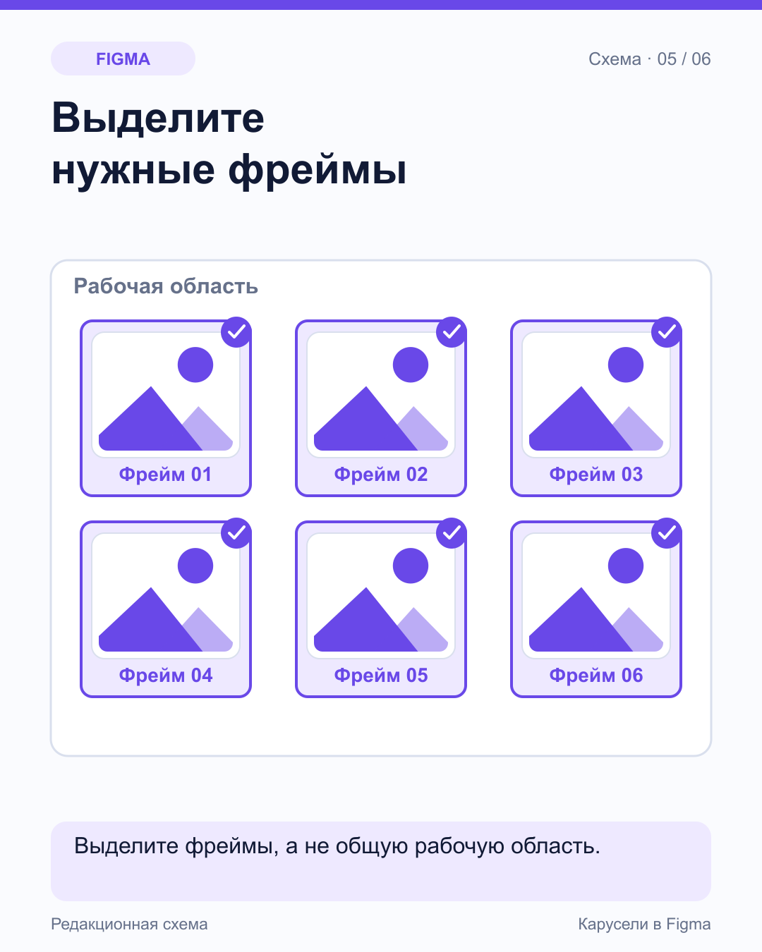 Шесть фреймов внутри рабочей области выделены отдельными фиолетовыми рамками и отметками выбора.
