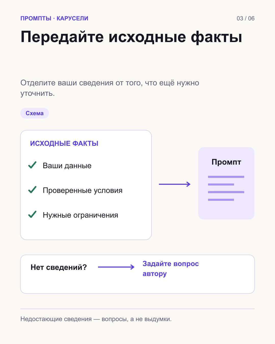 Список исходных фактов направлен в промпт; недостающие данные ведут к вопросу автору.