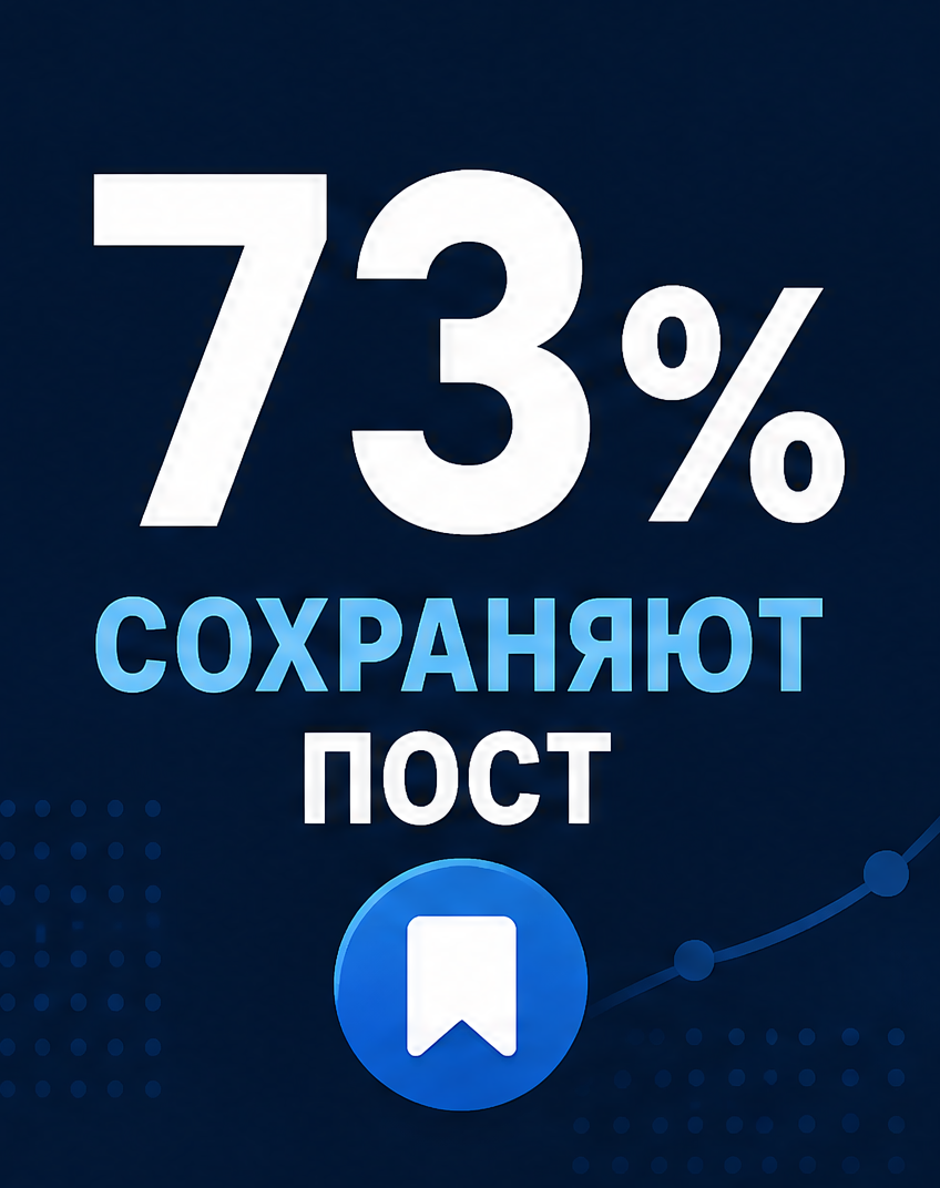4: Пример: 73% сохраняют пост