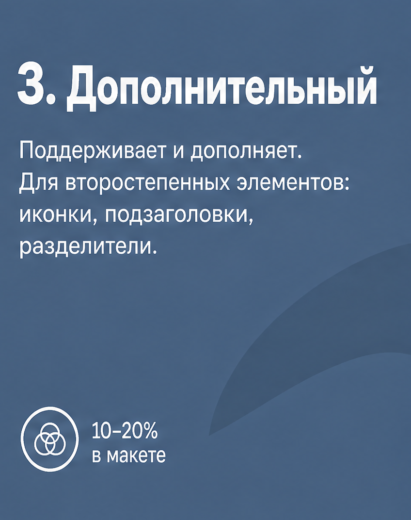 5: 3. Дополнительный
