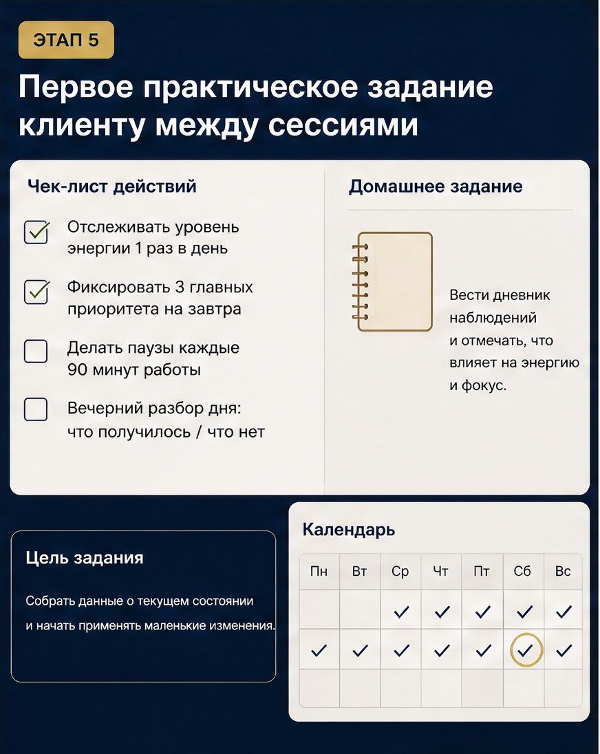Слайд 6: этап 5 - первое практическое задание клиенту