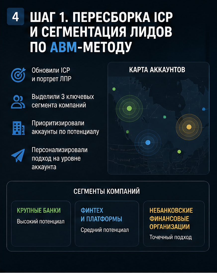 Слайд 4: первый шаг - сегментация ICP и квалификация