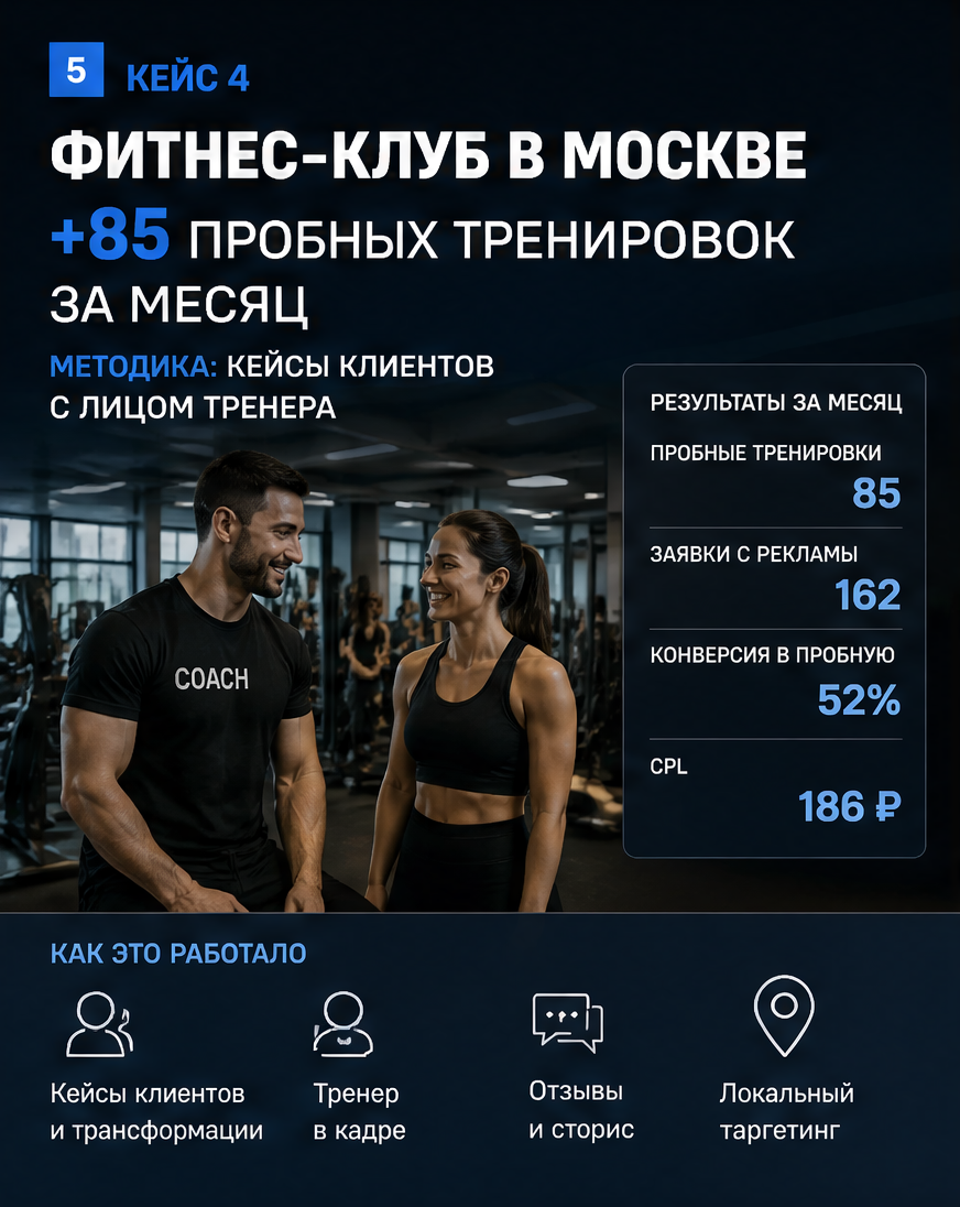 Слайд 5: четвёртый кейс - B2B-консалтинг, 8 InMail-запросов в неделю