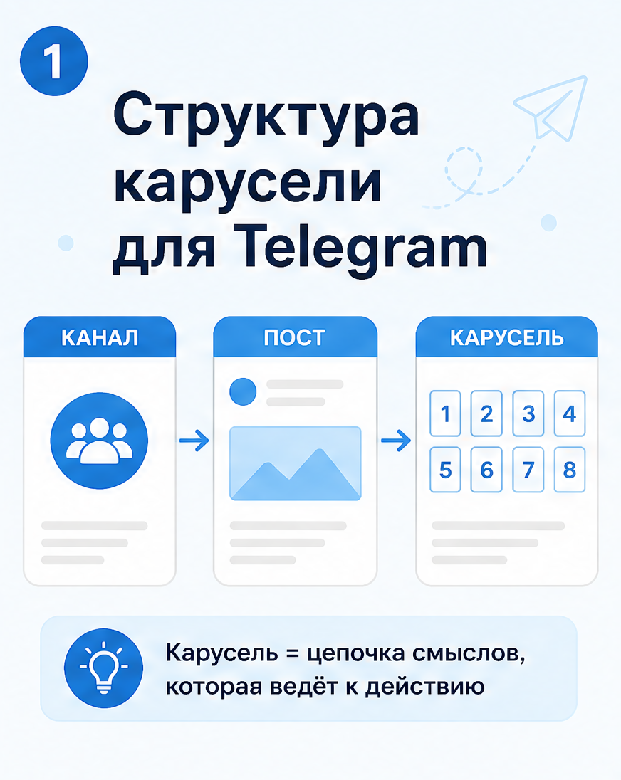 Слайд 1: hook «За 5 лет работы я вижу одни и те же ошибки авторов Telegram-каналов»