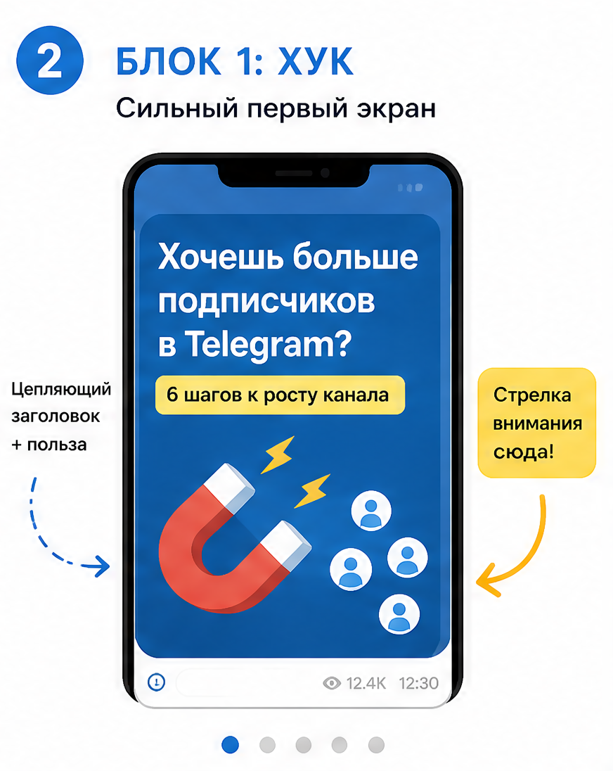 Слайд 2: первая ошибка - длинные посты без визуальных якорей